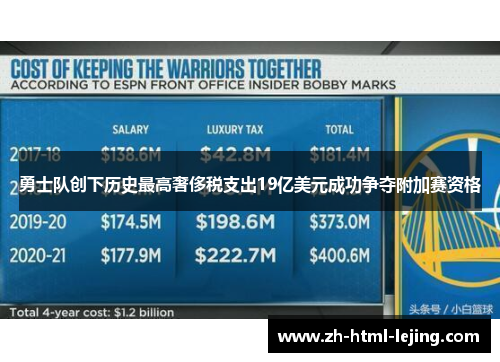 勇士队创下历史最高奢侈税支出19亿美元成功争夺附加赛资格